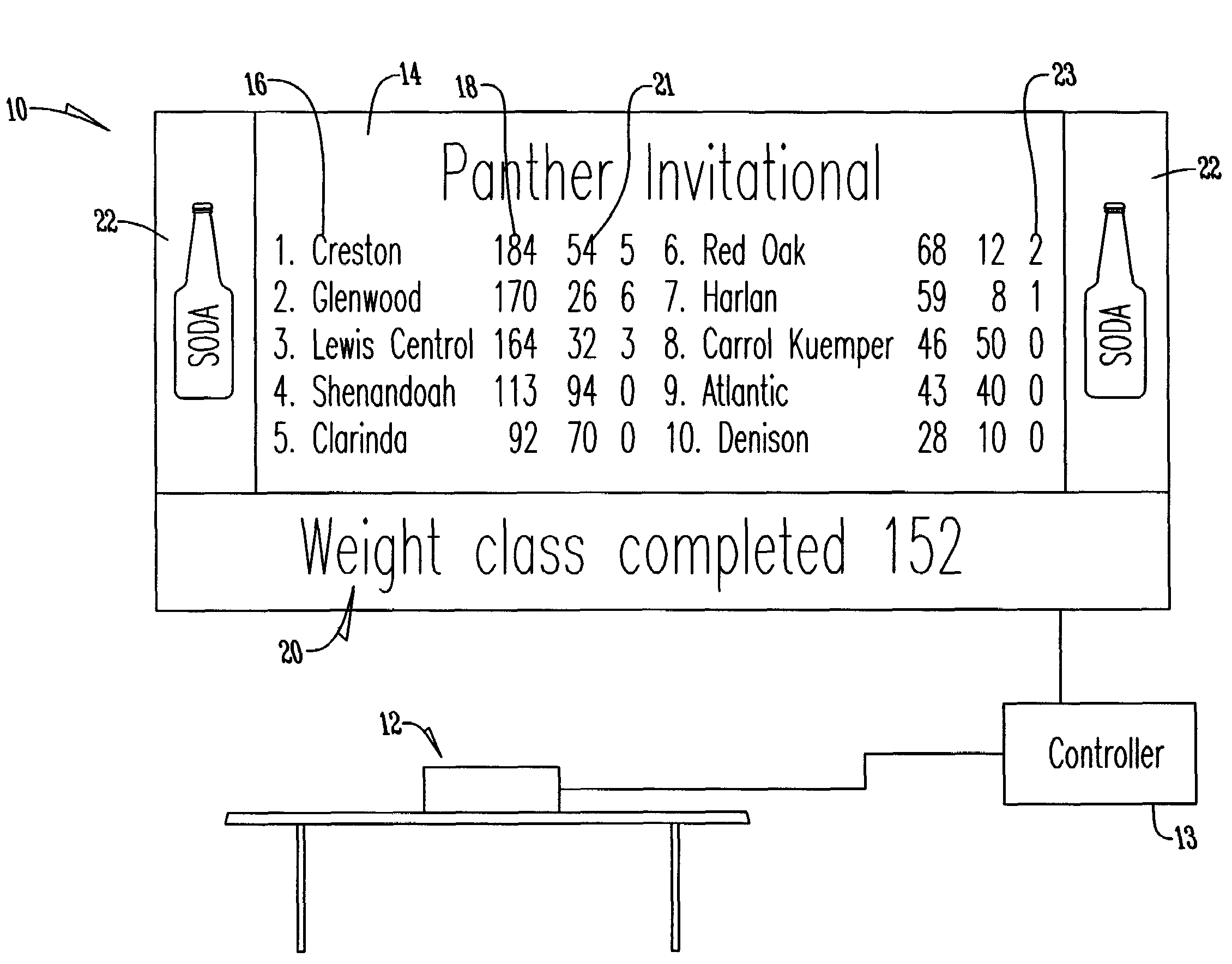 Method of providing scoring information at a wrestling meet