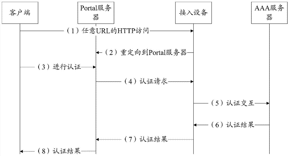 Encrypted communication method, system and related equipment