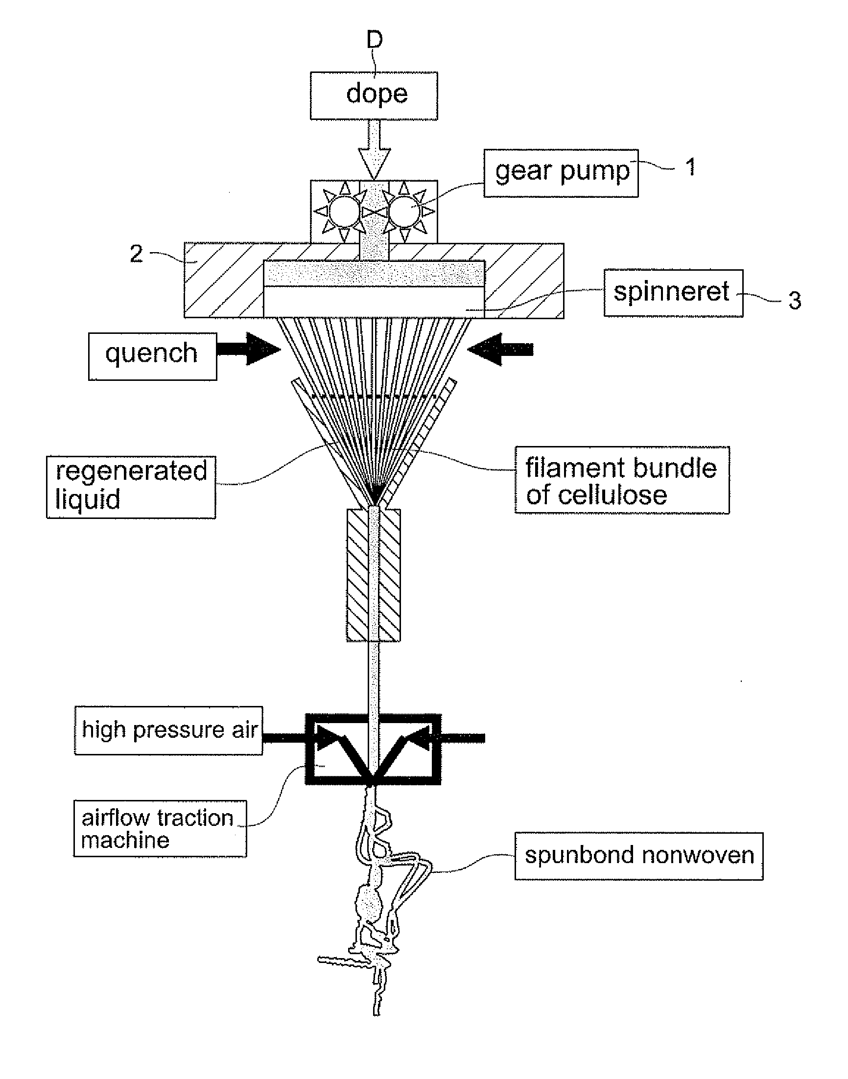 Spunbond wetlaid method for producing non-woven fabrics from natural cellulose