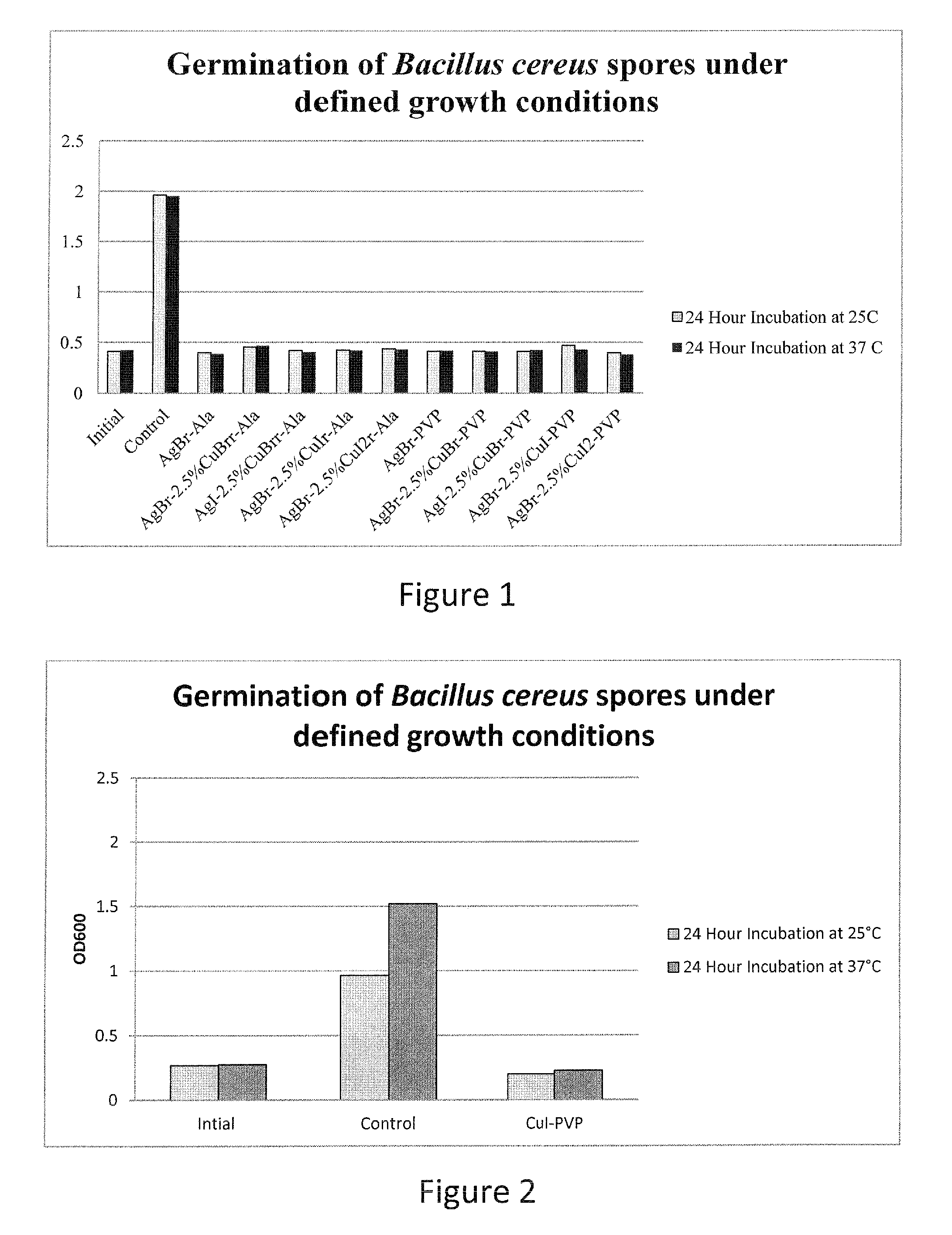 Compositions and methods for antimicrobial metal nanoparticles