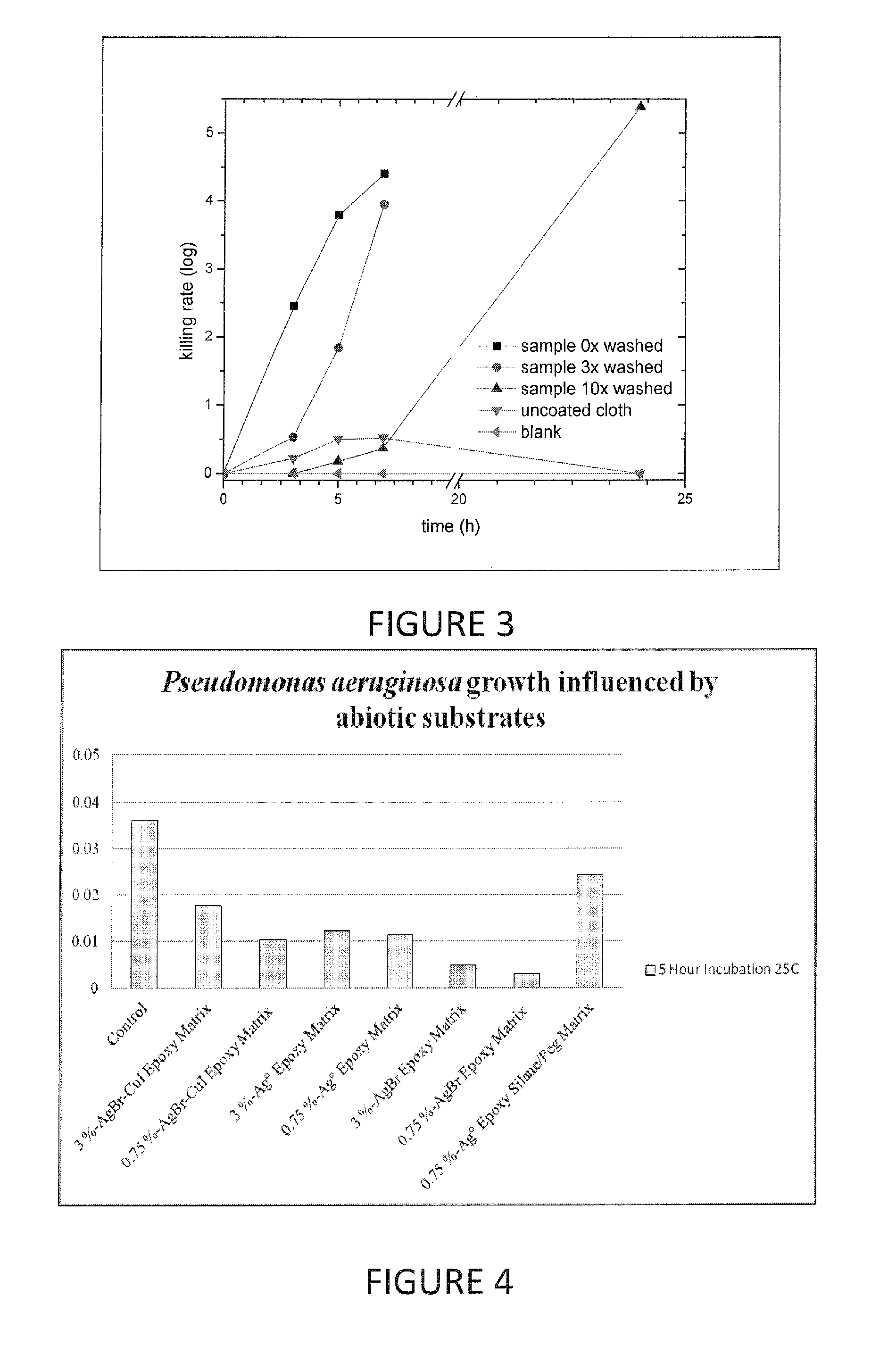 Compositions and methods for antimicrobial metal nanoparticles