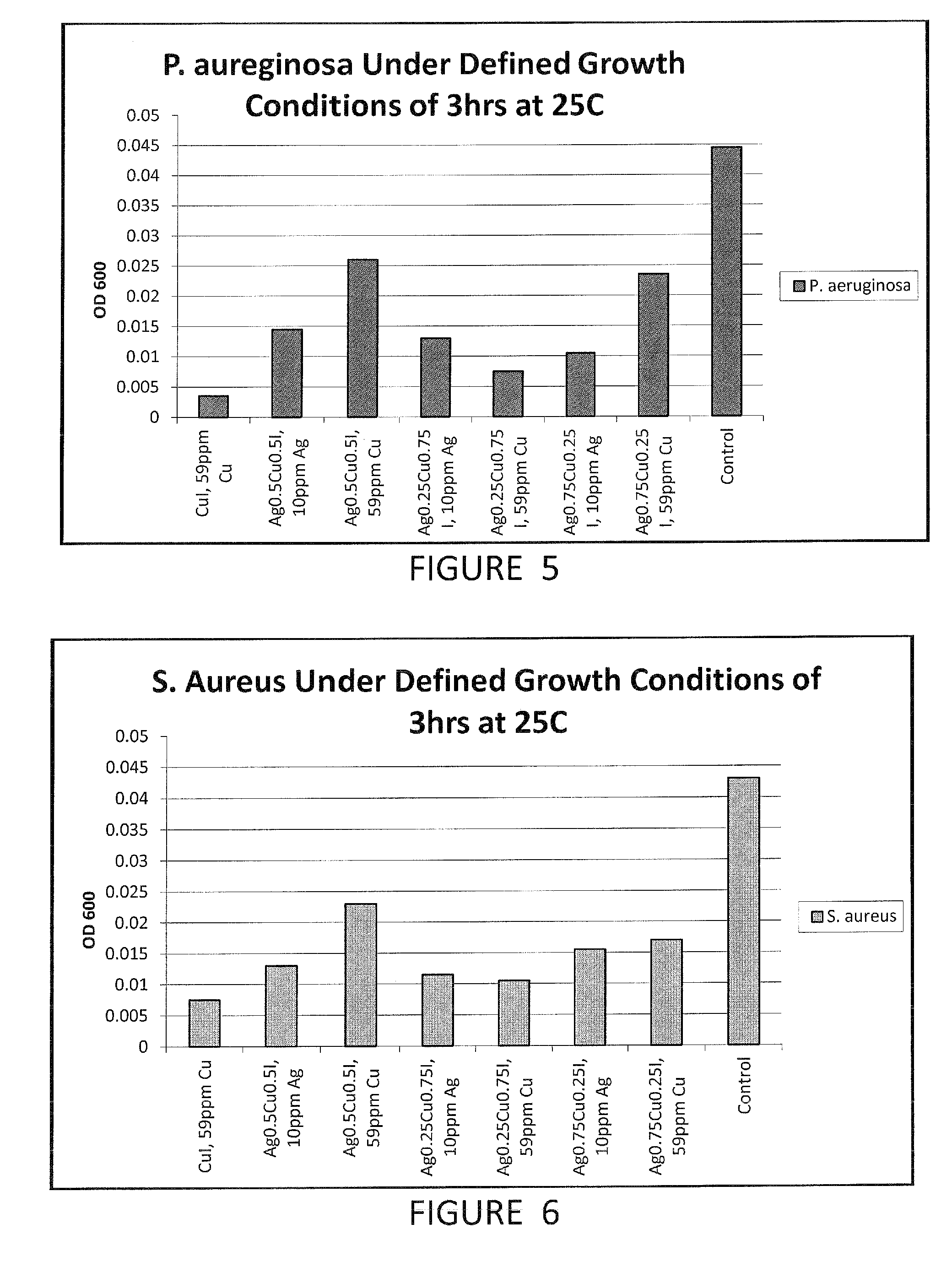 Compositions and methods for antimicrobial metal nanoparticles