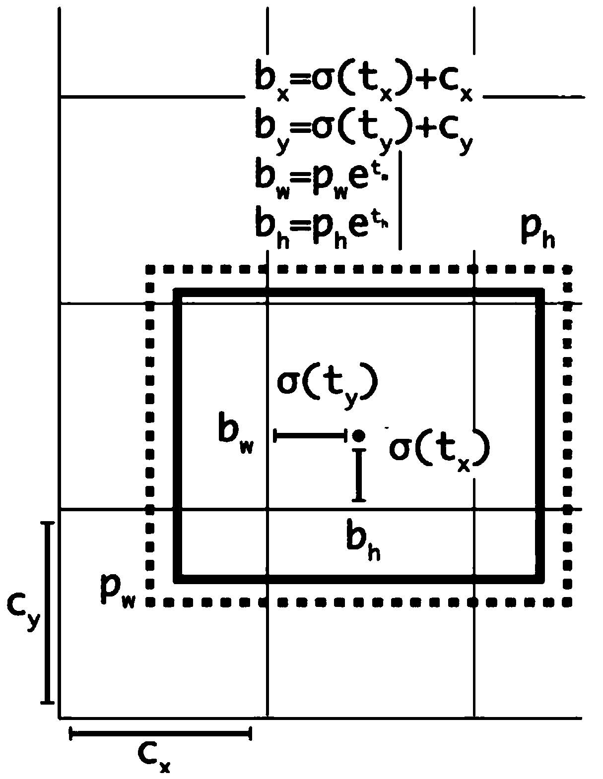 Lie-telling detection method based on micro-expressions in interview