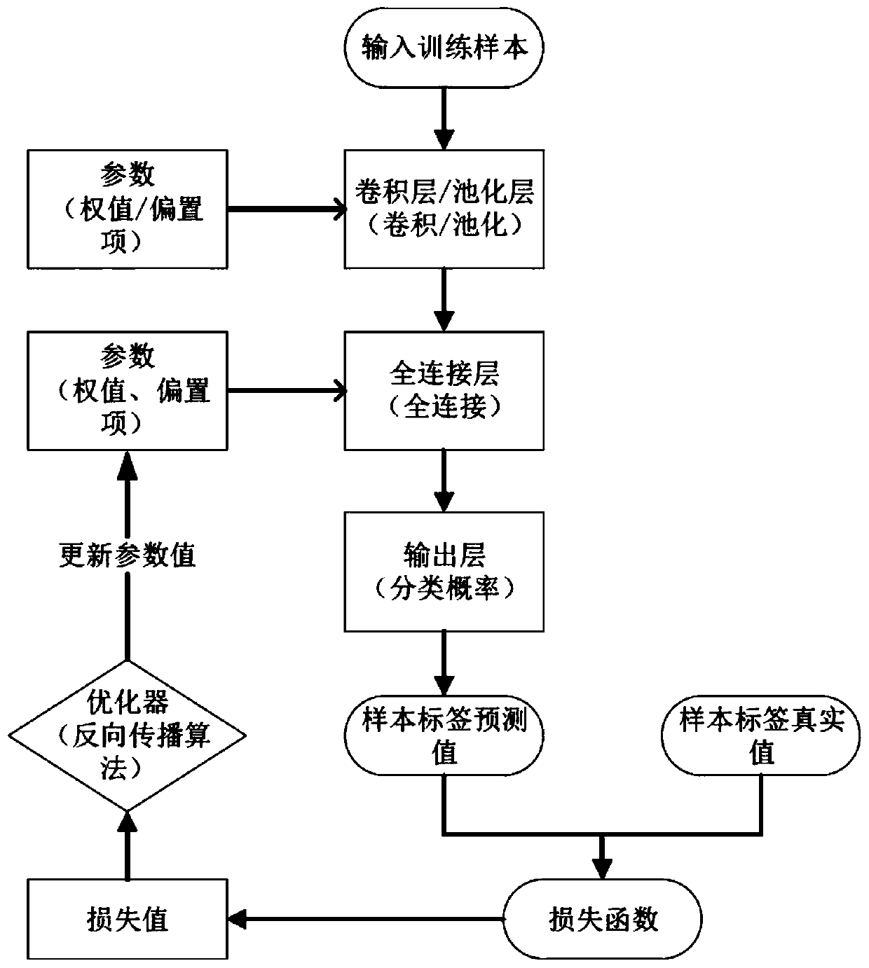 Lie-telling detection method based on micro-expressions in interview