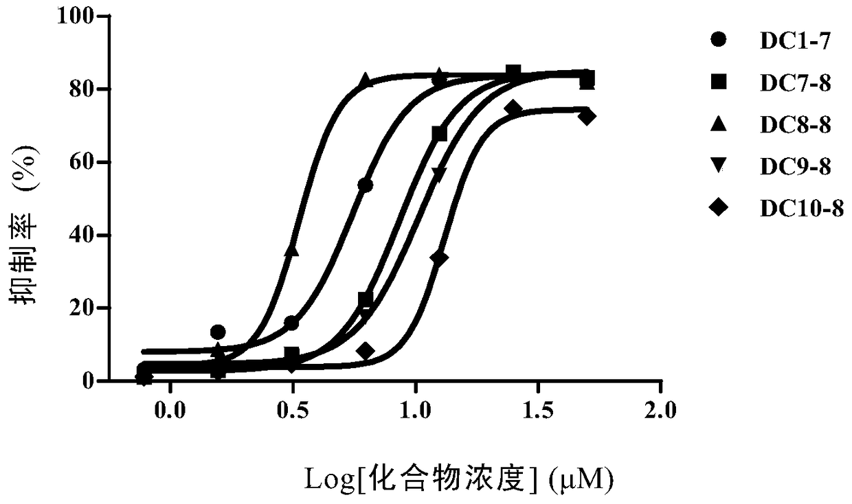 Amino alcohol compounds, their preparation methods, pharmaceutical compositions containing such compounds and their uses