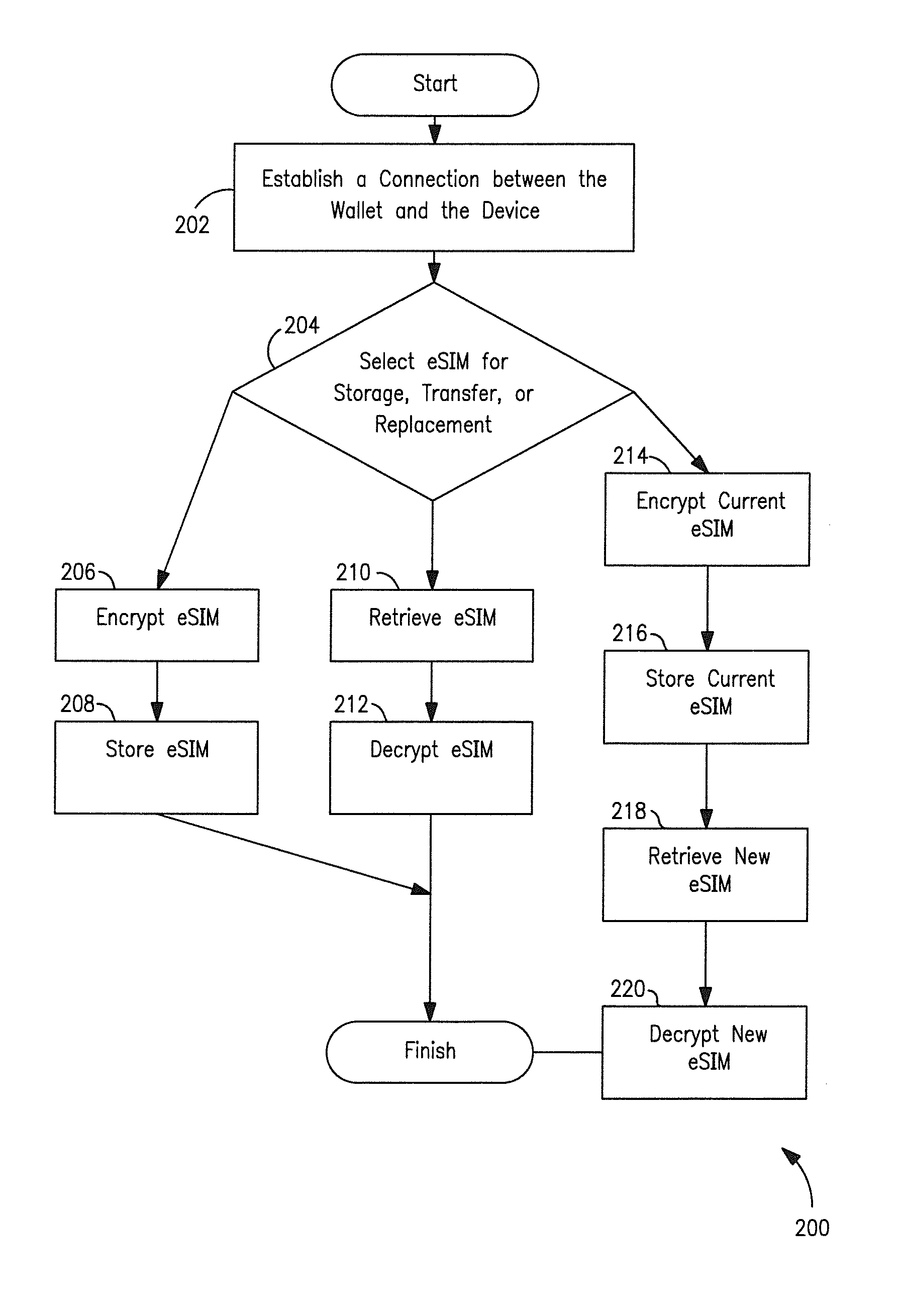 Management systems for multiple access control entities