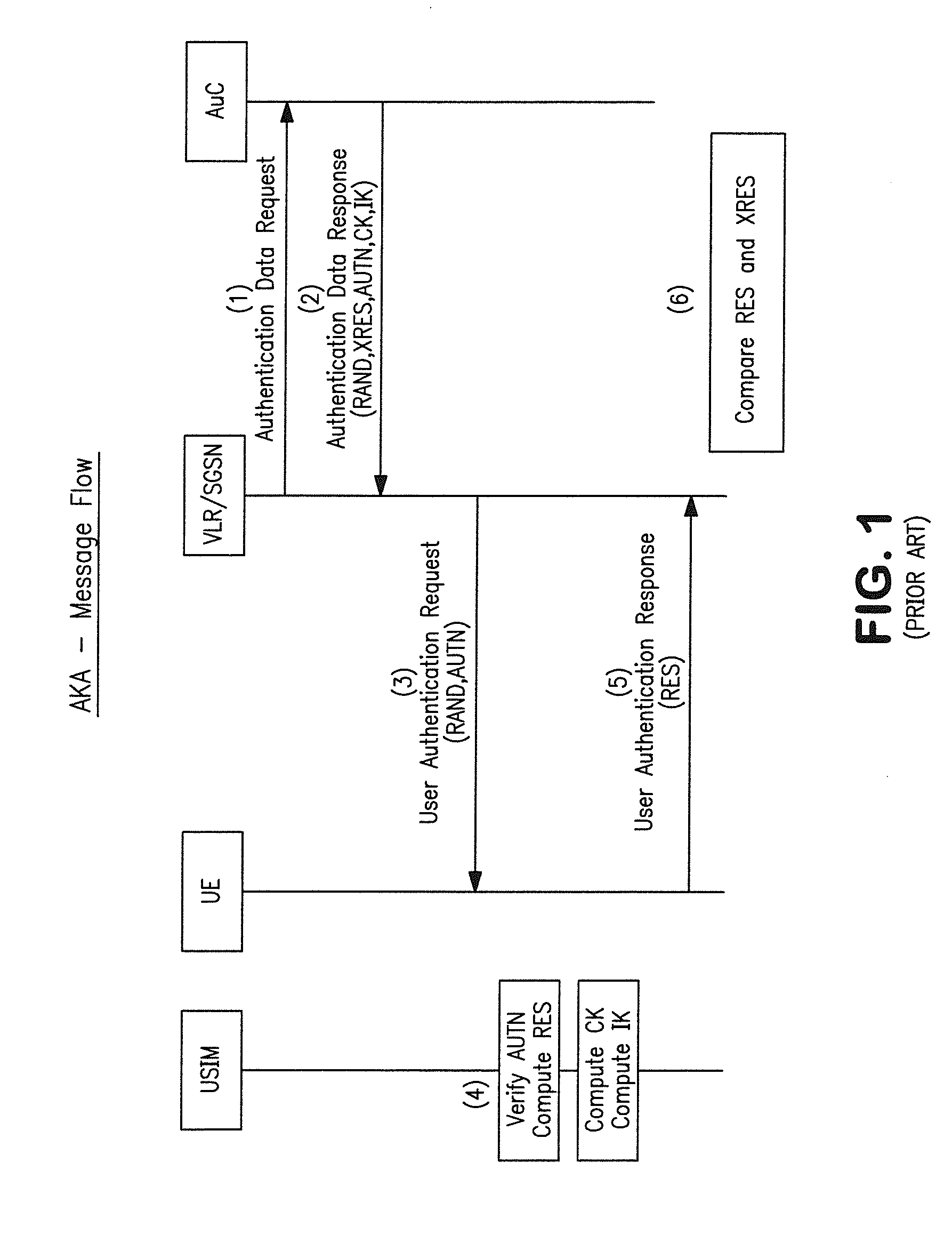 Management systems for multiple access control entities