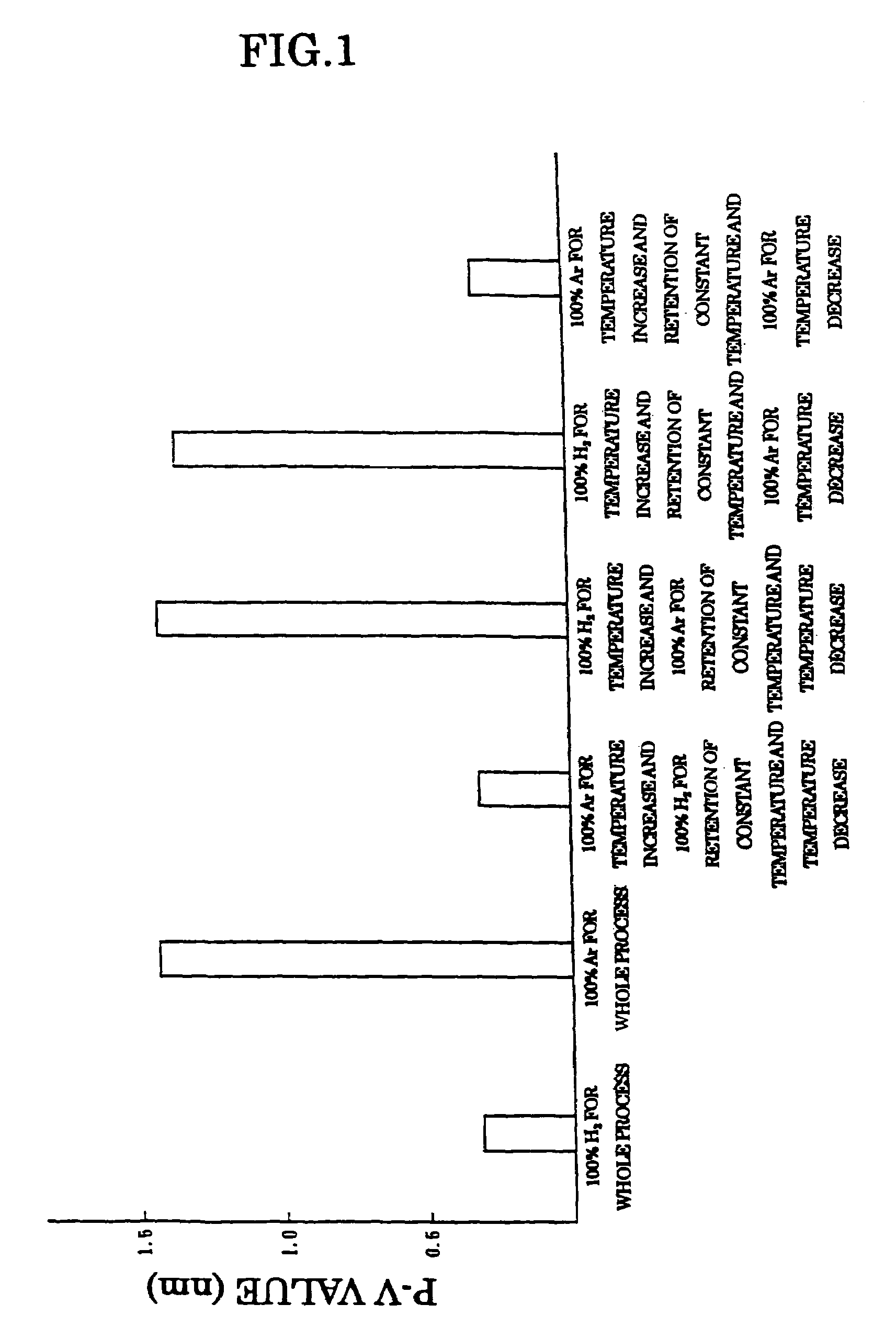 Method for heat treatment of silicon wafers and silicon wafer