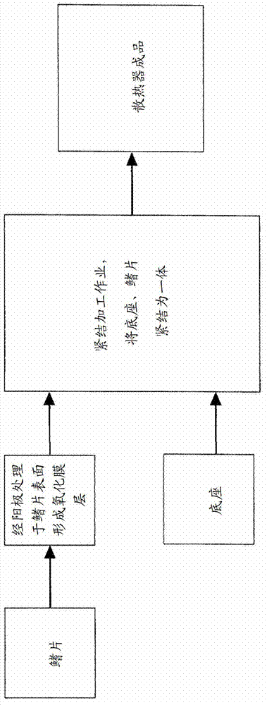 Manufacturing method of high heat transfer efficiency radiators