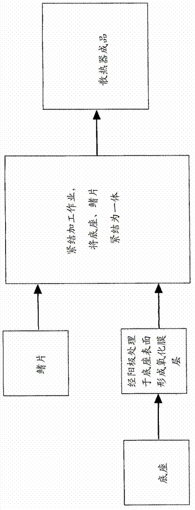 Manufacturing method of high heat transfer efficiency radiators