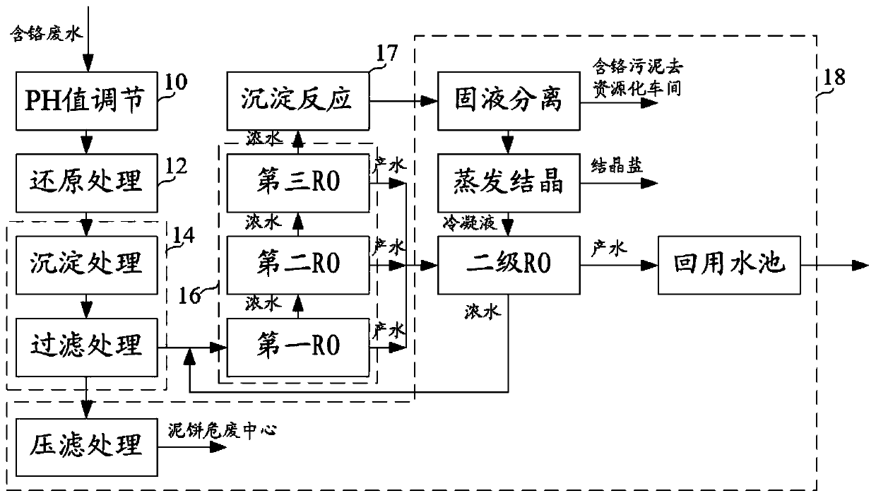 Electroplating wastewater recycling treatment method