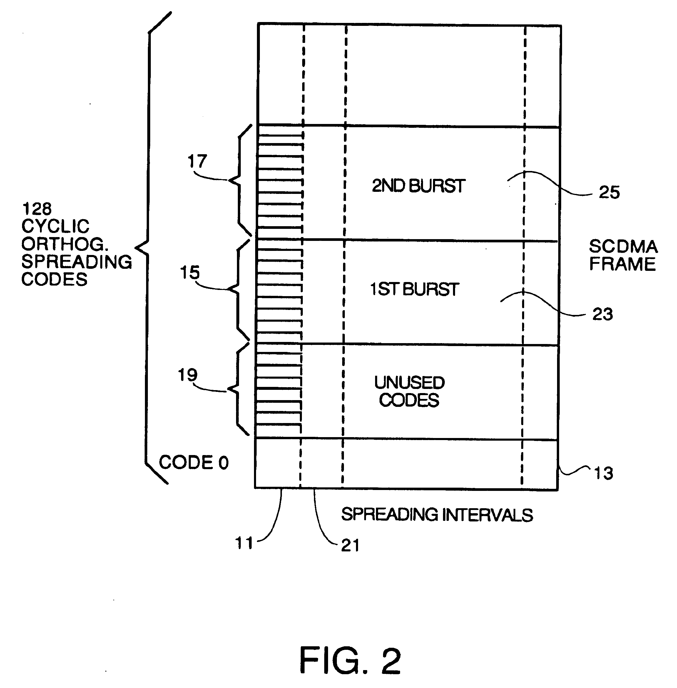 Detection of impulse noise using unused codes in CDMA systems