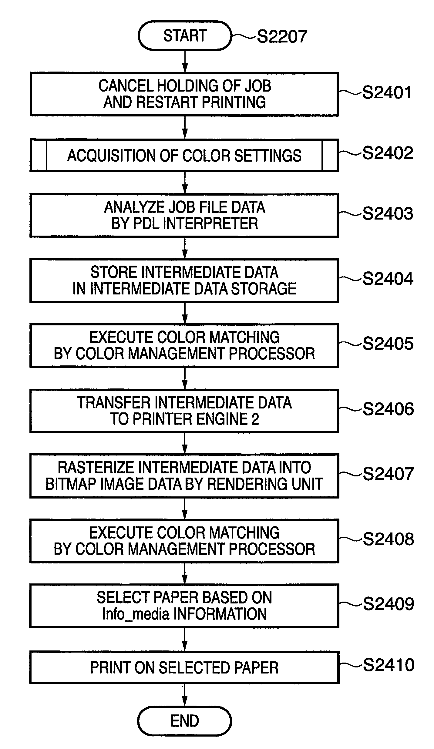 Color print control method and apparatus