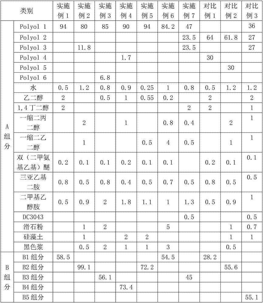 Vibration and energy absorption polyurethane material and preparation method thereof