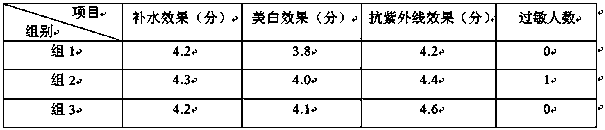 Preparation method of natural moisturizing cream