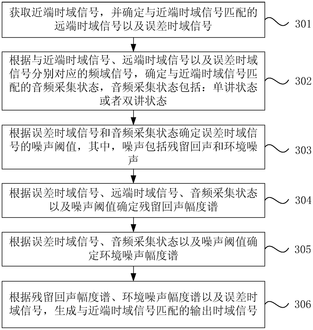 Short-time voice signal processing method and device, equipment and storage medium