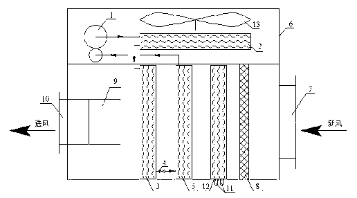 Double-cold source fresh air handling unit