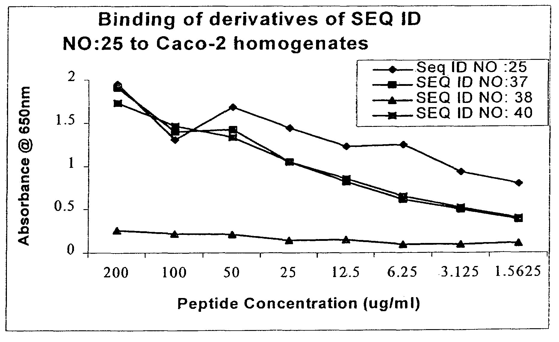 Peyer's patch and/or M-cell targeting ligands