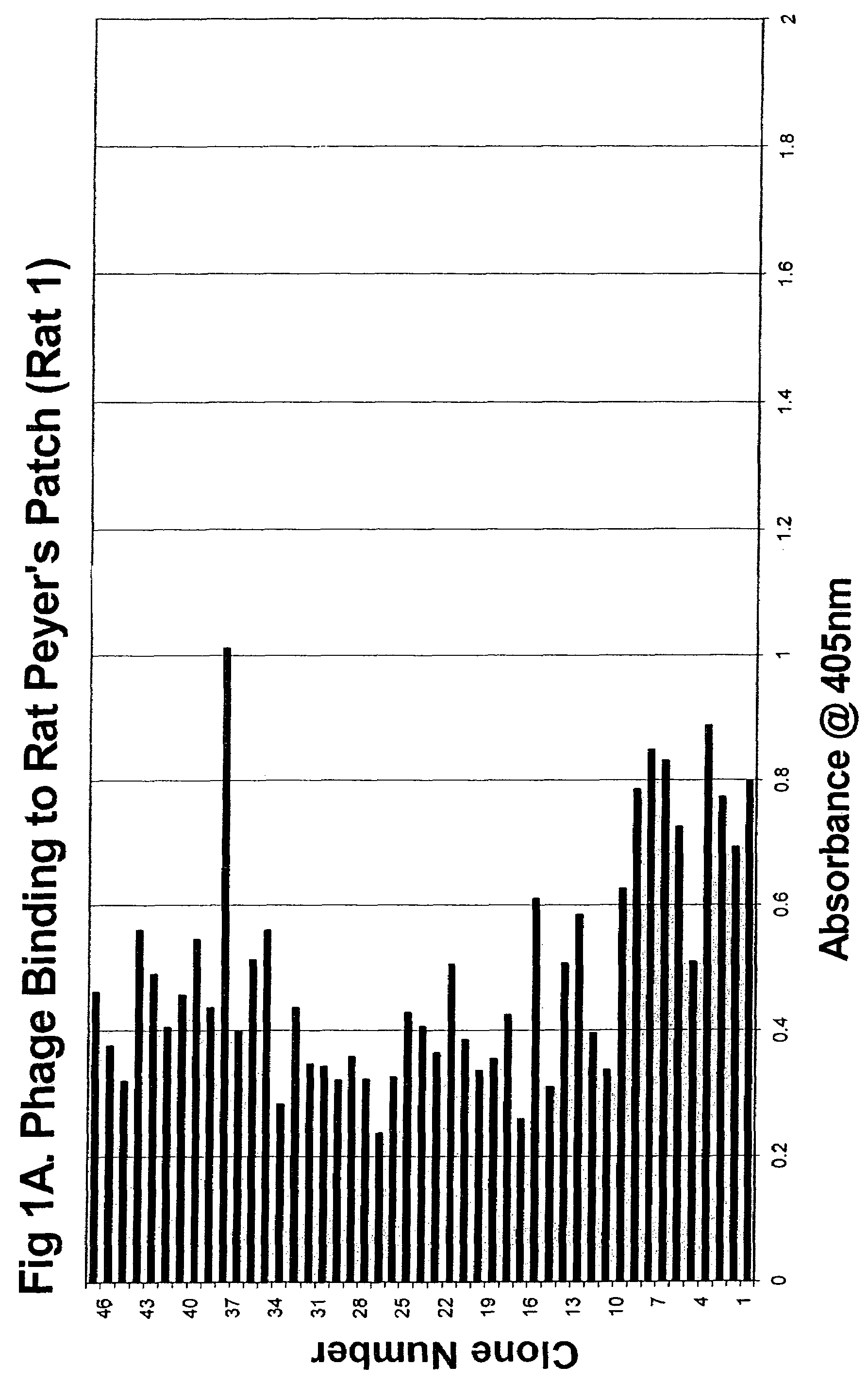 Peyer's patch and/or M-cell targeting ligands