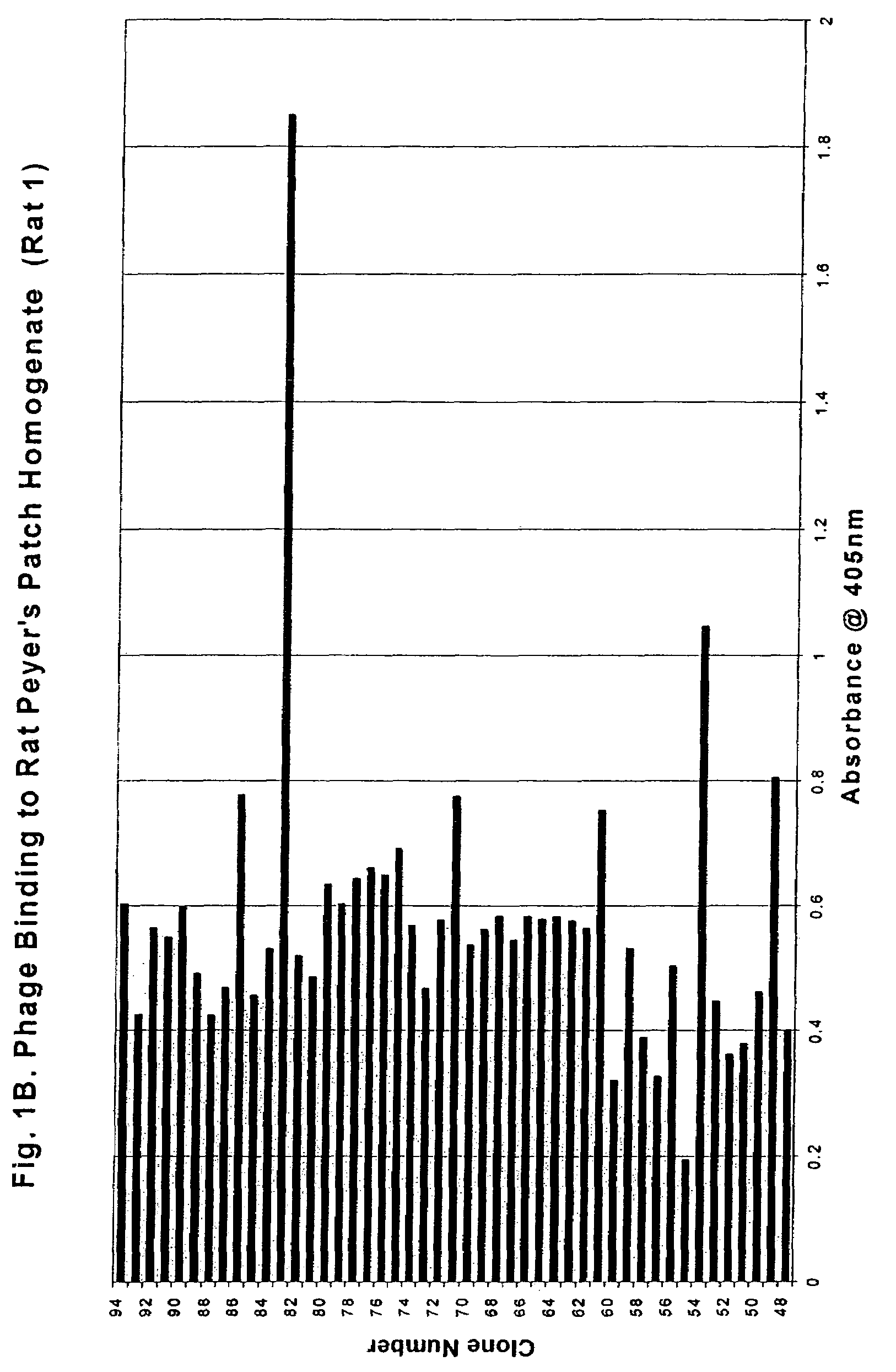 Peyer's patch and/or M-cell targeting ligands