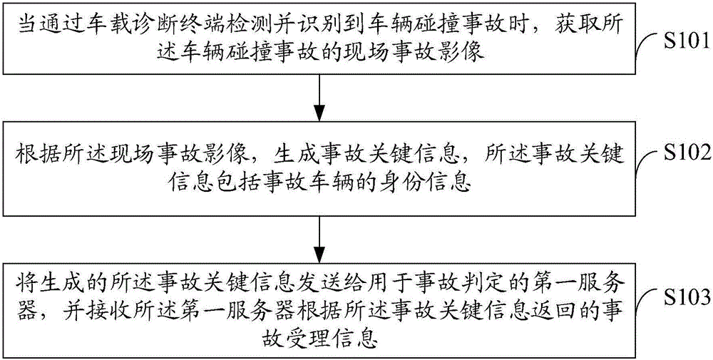 Vehicle accident handling method and terminal