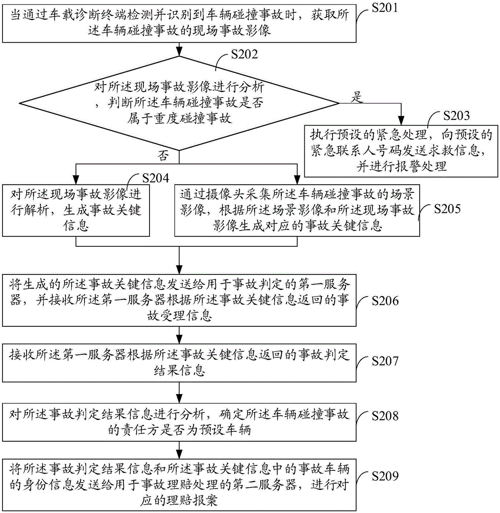 Vehicle accident handling method and terminal