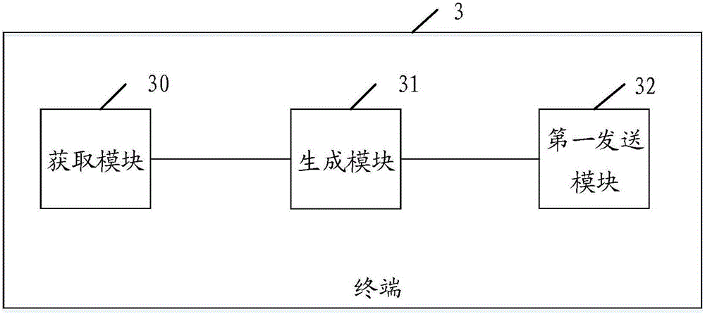 Vehicle accident handling method and terminal