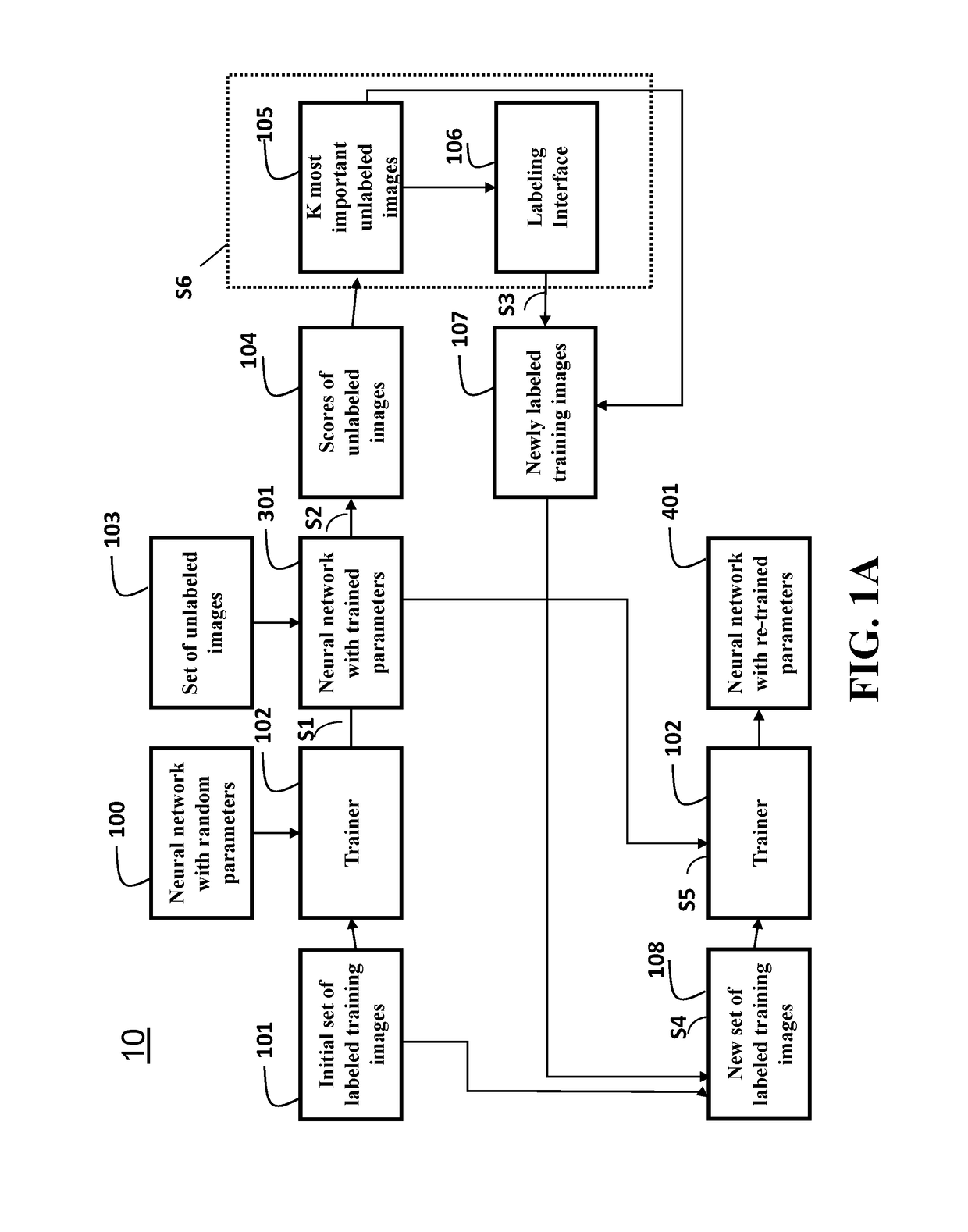 Active Learning Method for Training Artificial Neural Networks