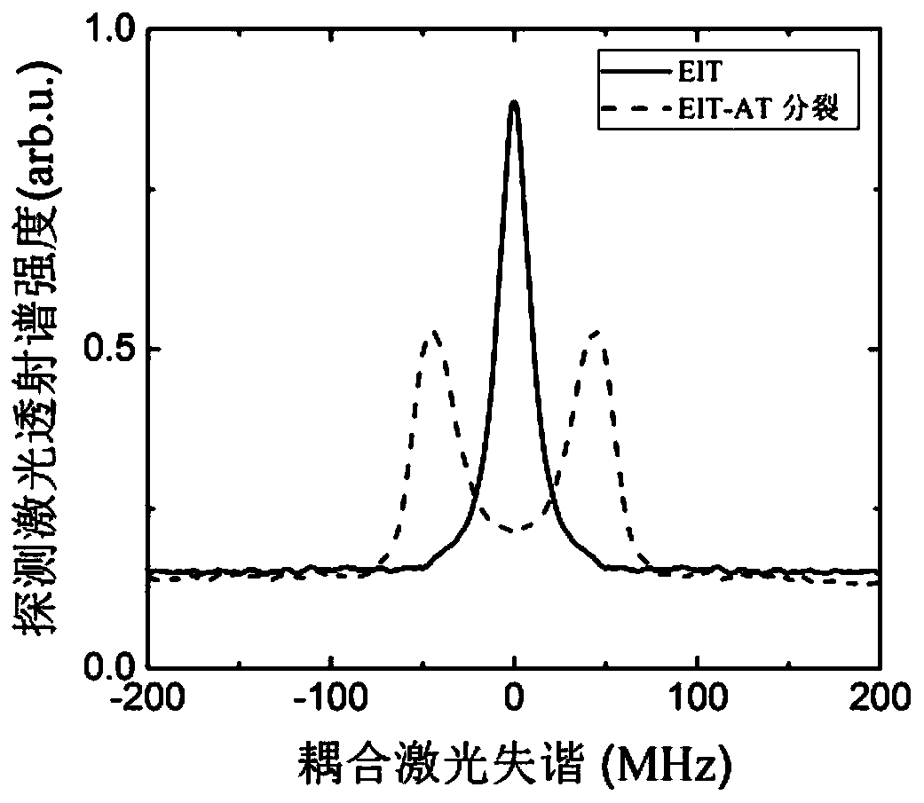 Microwave power measuring device and method based on Rydberg atom quantum coherence effect