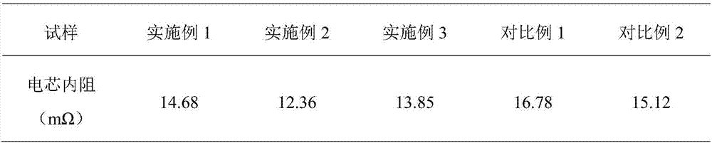 Composite conductive paste for positive and negative electrodes of lithium ion battery and preparation method thereof