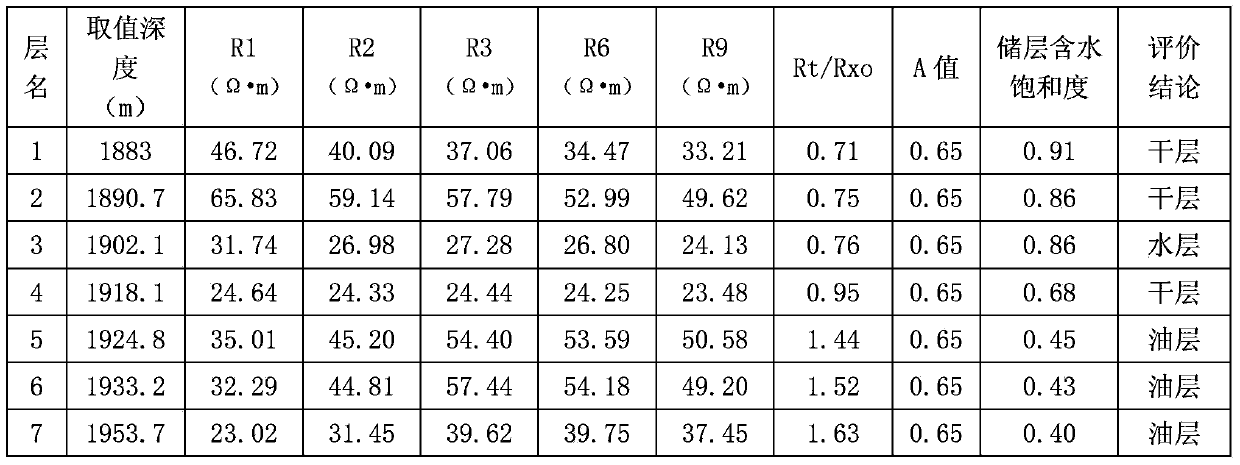 Method for rapidly evaluating oil-water layer through array induction data