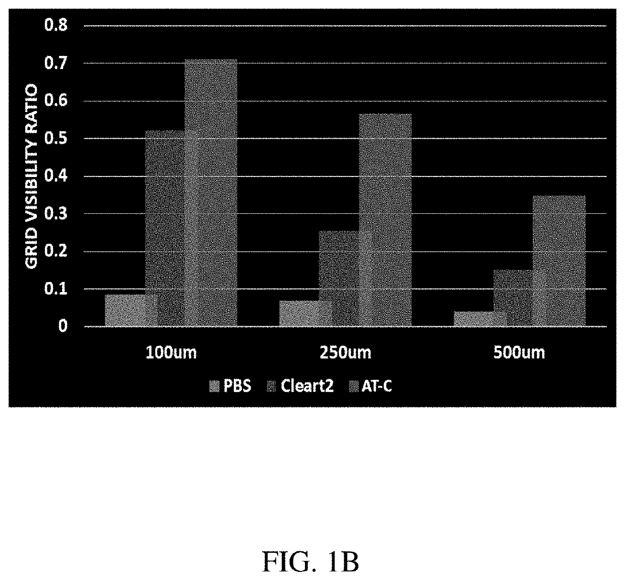 Optical clearing and auto-fluorescence quenching solutions and method of use for enhanced microscopy imaging of biological tissues