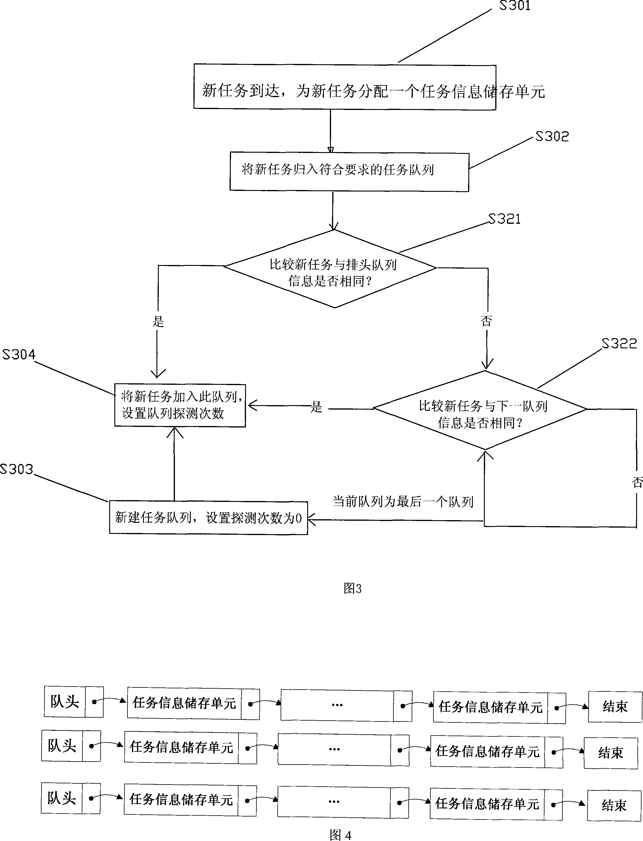 Self-adaptive media content creative objective assignment method