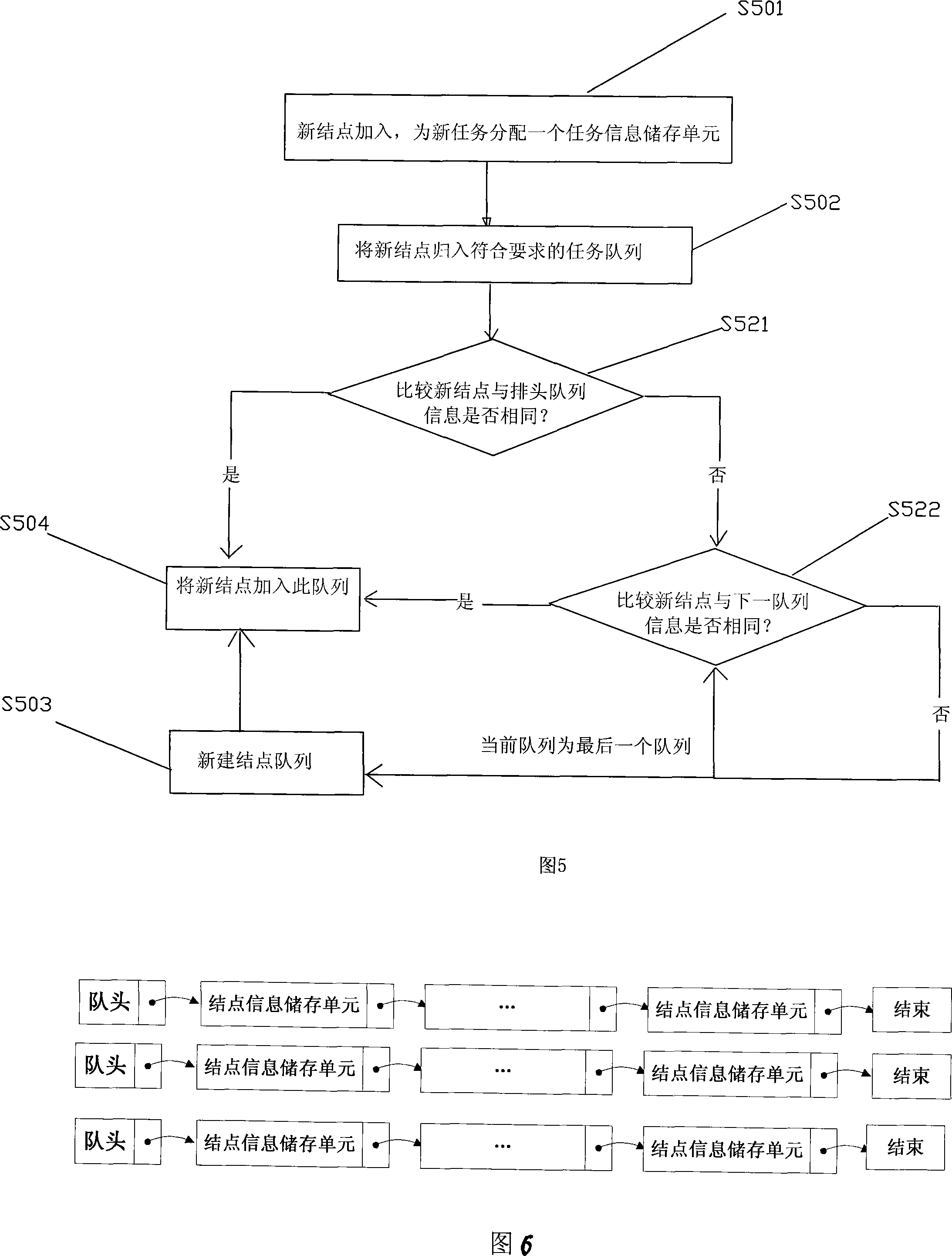 Self-adaptive media content creative objective assignment method