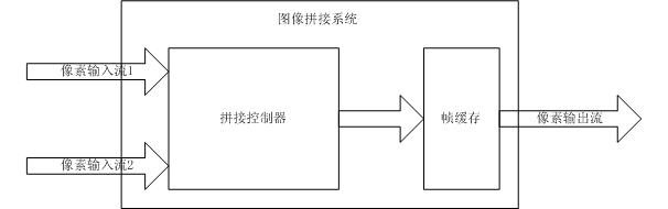 Method for mosaicing heterogeneous images and system thereof