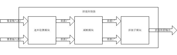 Method for mosaicing heterogeneous images and system thereof