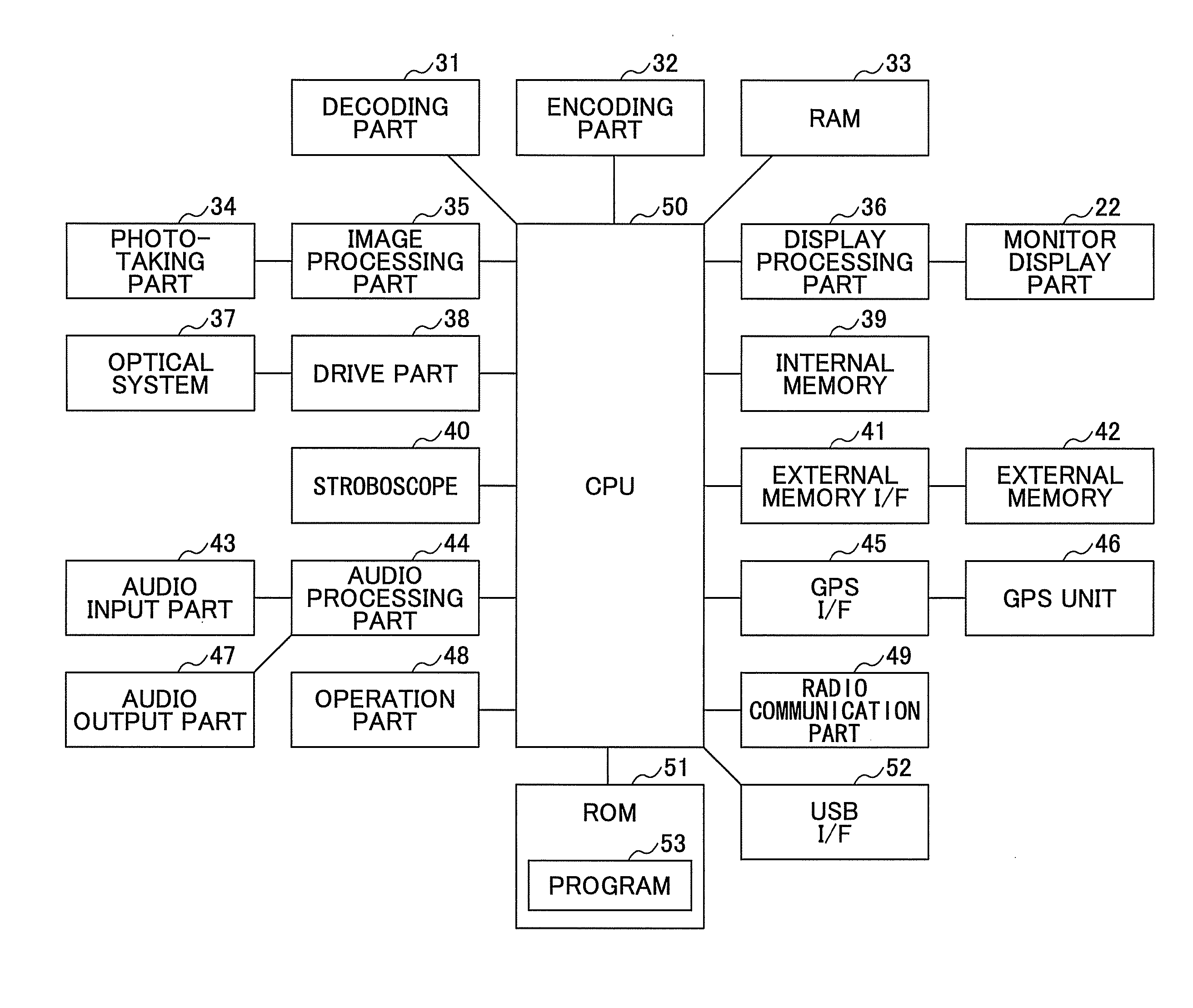 Photographing apparatus and communication establishing method and program