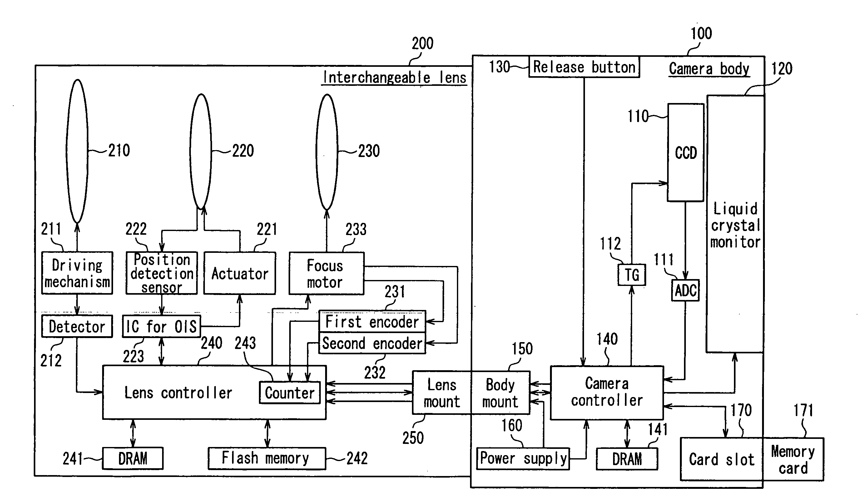 Camera system