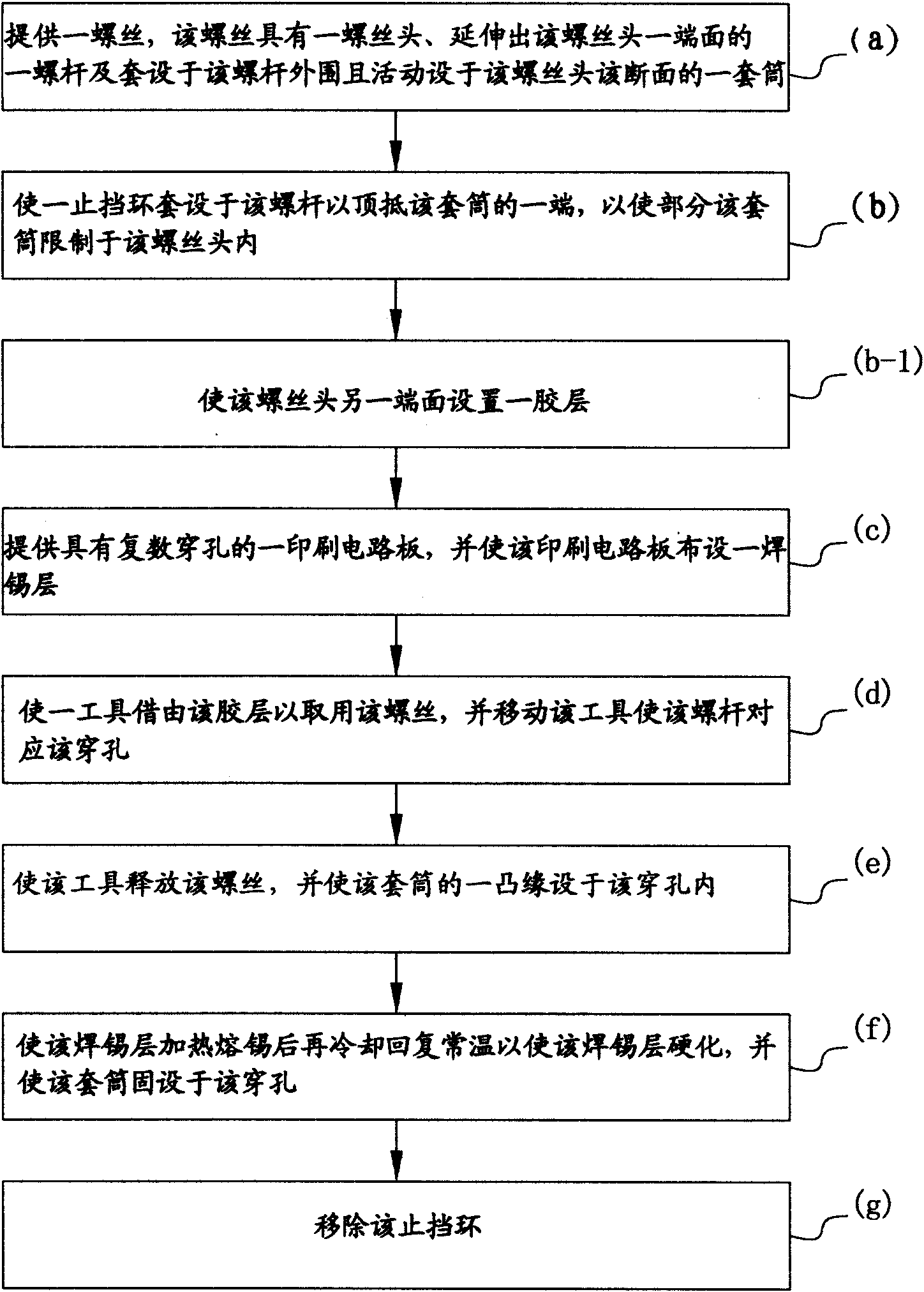 Packaging method for combining screw to printed circuit board