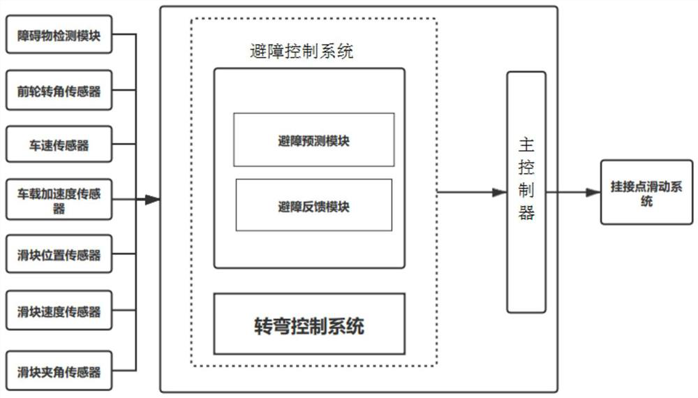 Auxiliary control system and method for traction device of orchard automatic driving tractor