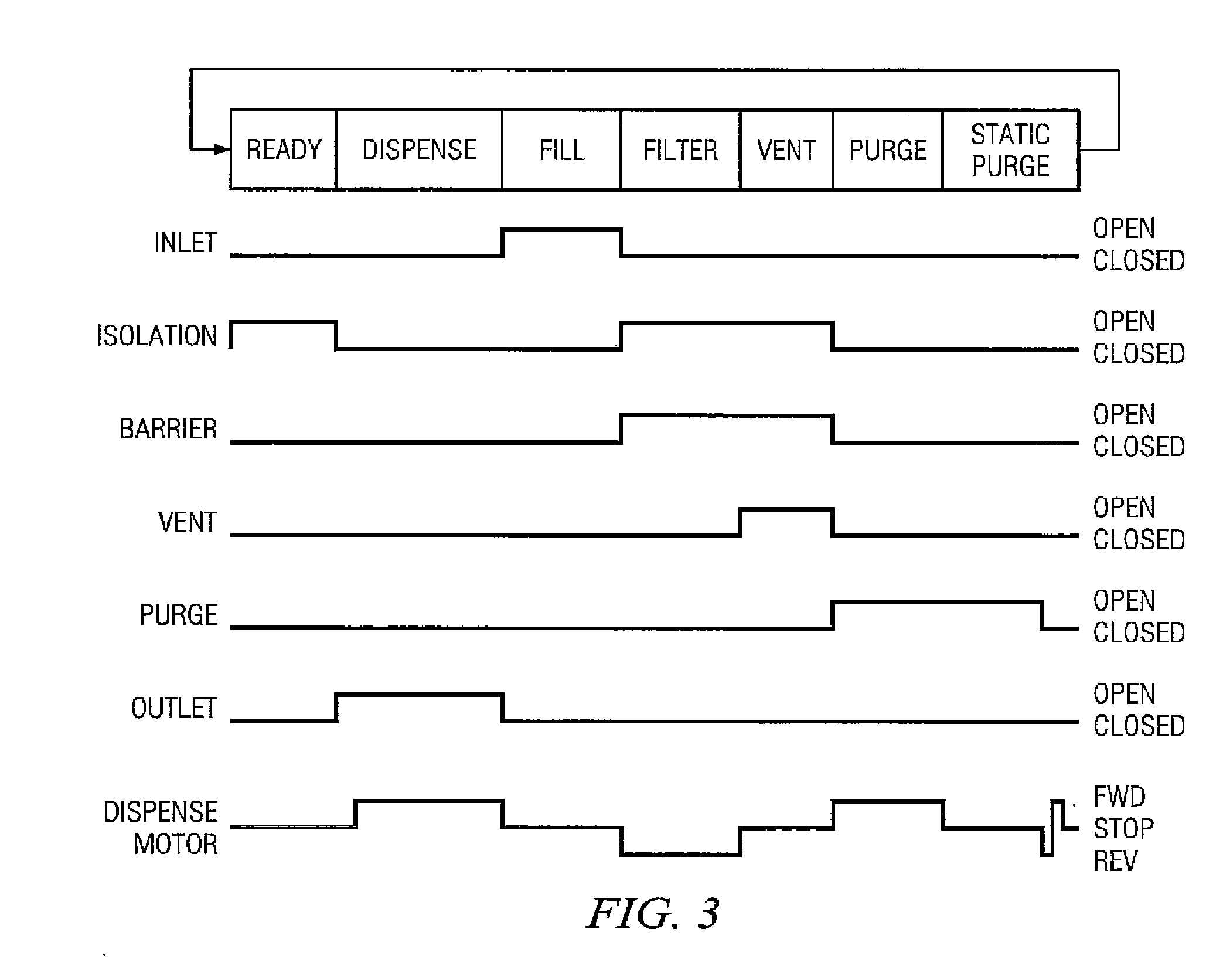 System and method for operation of a pump