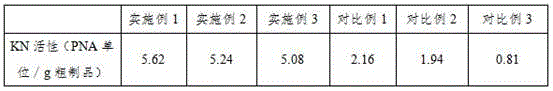 Method for preparing crude human urine kininogenase product