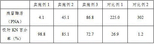 Method for preparing crude human urine kininogenase product