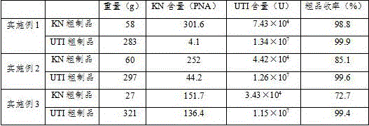 Method for preparing crude human urine kininogenase product