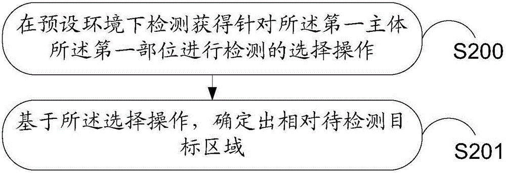 Information processing method and electronic equipment