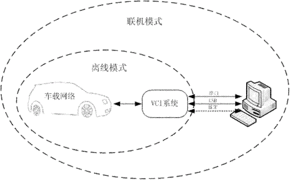 Multifunctional comprehensive type electric control automobile fault diagnosis system