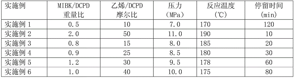 Norbornene production method