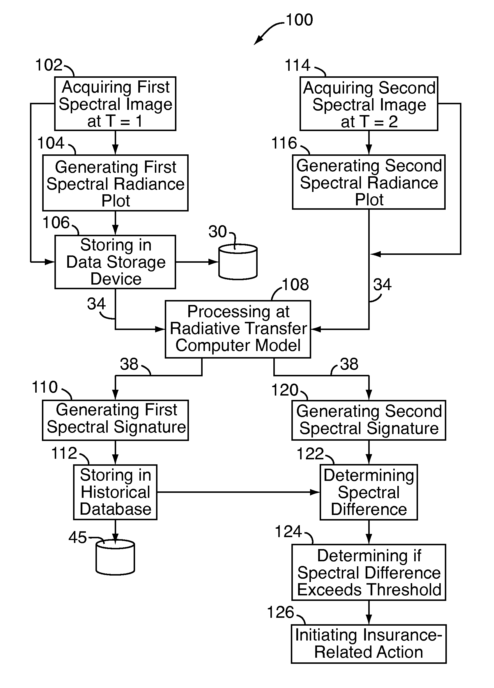 System and method for assessing a condition of property