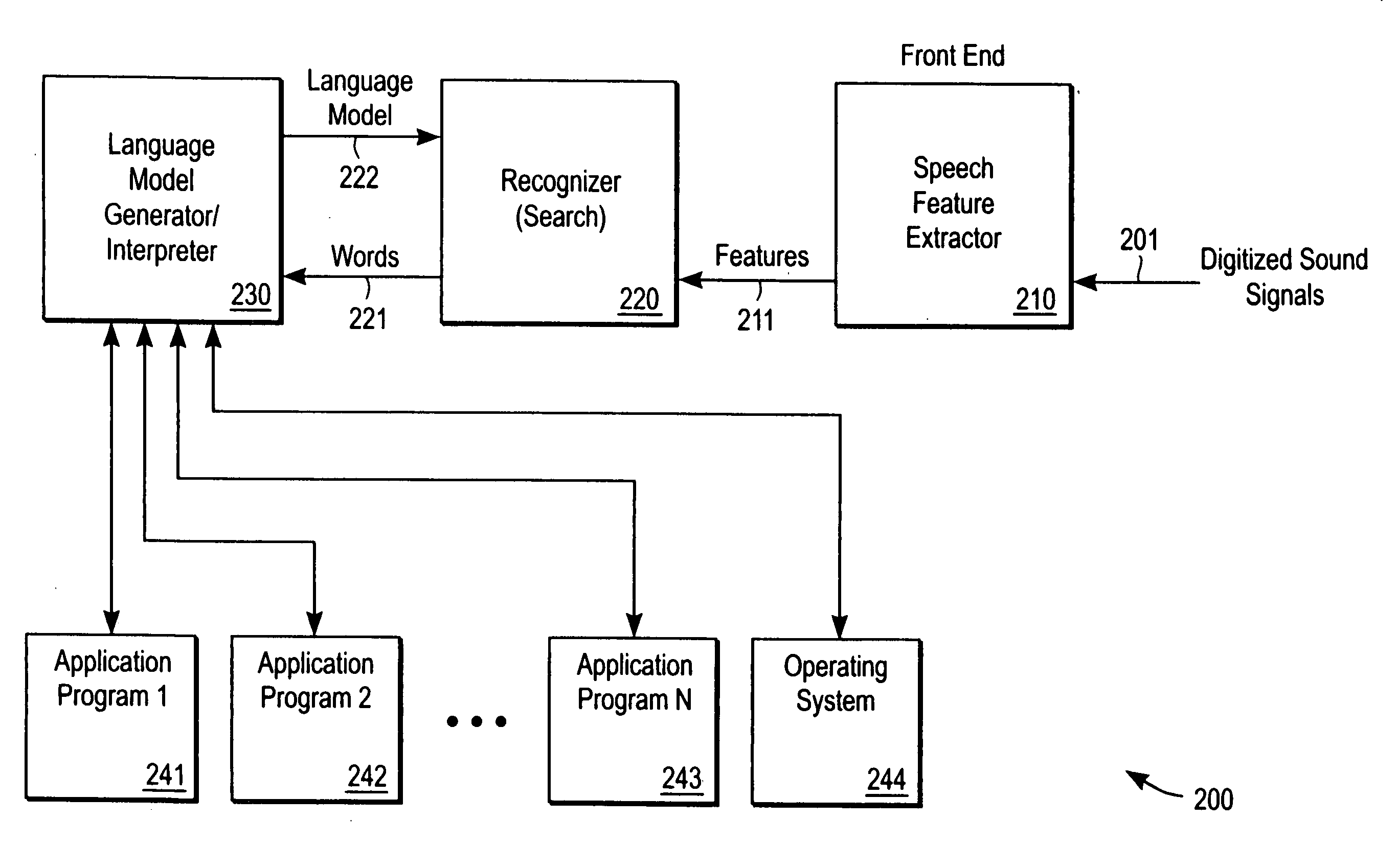 Assigning meanings to utterances in a speech recognition system