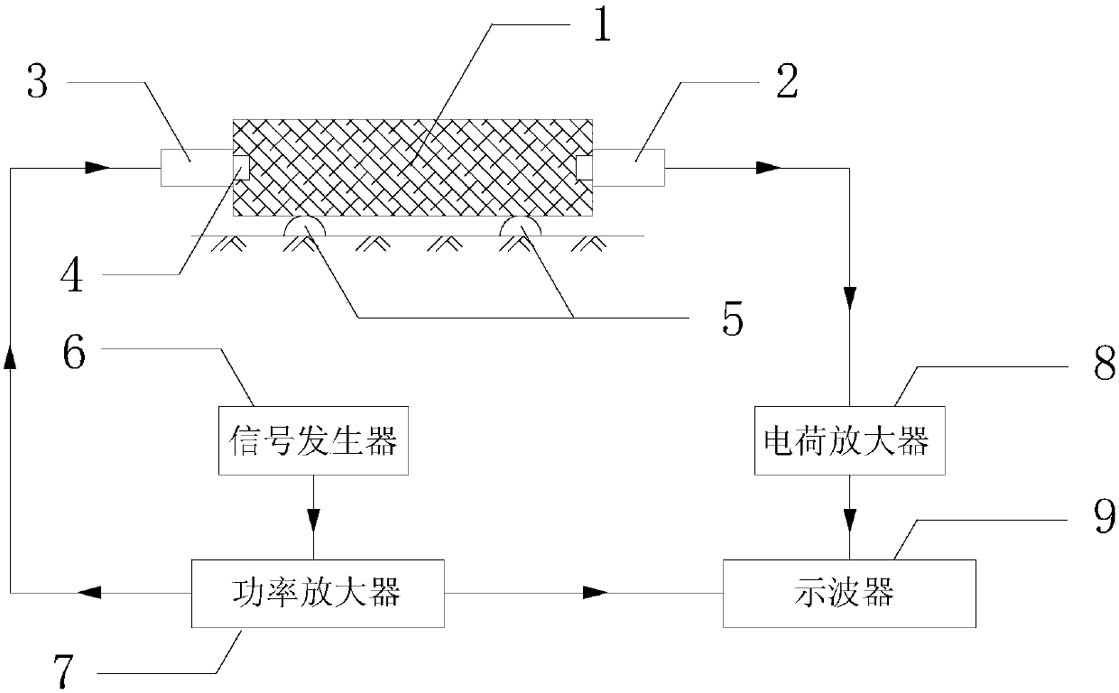 Method and device for testing small strain viscoelastic parameters of geotechnical engineering materials by bending element